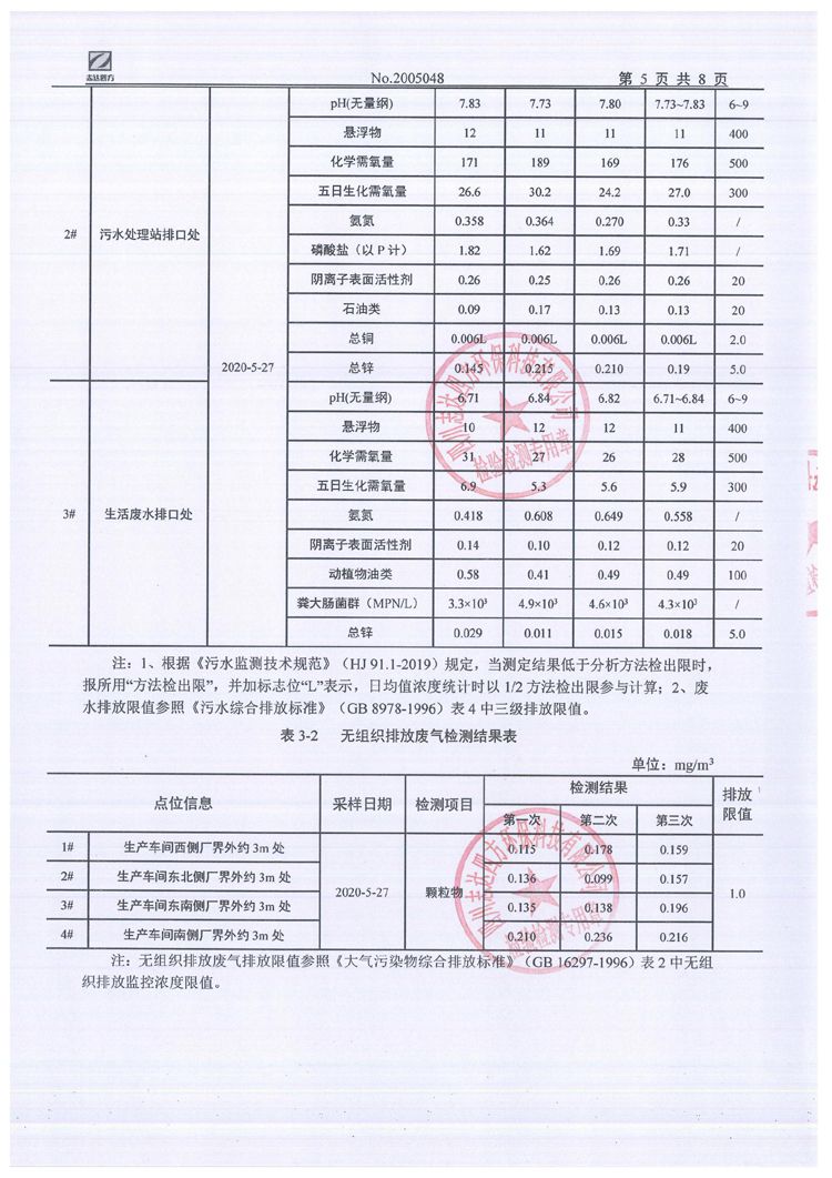 九游电器集团股份有限公司2020年环境信息公开