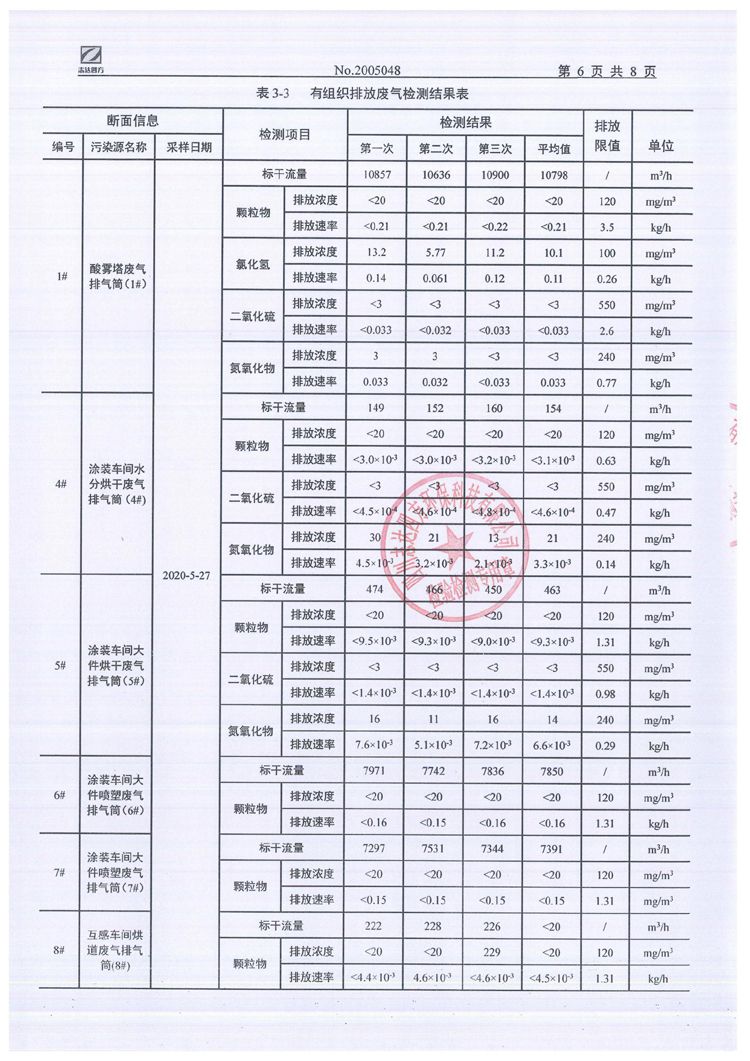 九游电器集团股份有限公司2020年环境信息公开