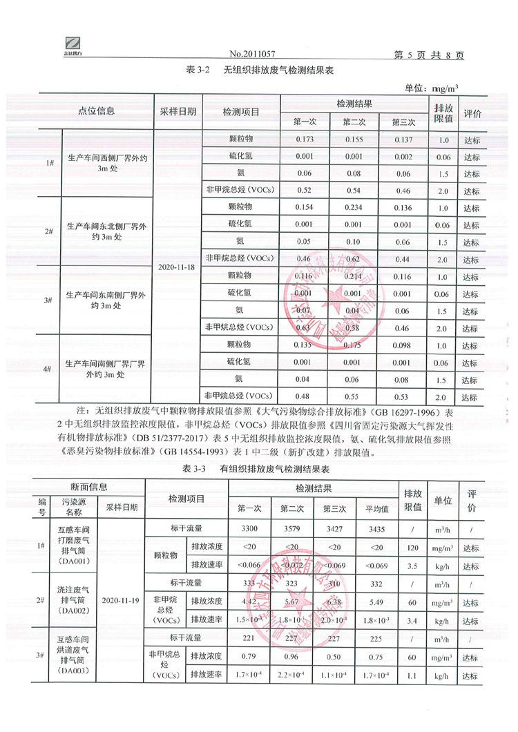 九游电器集团股份有限公司2020年环境信息公开