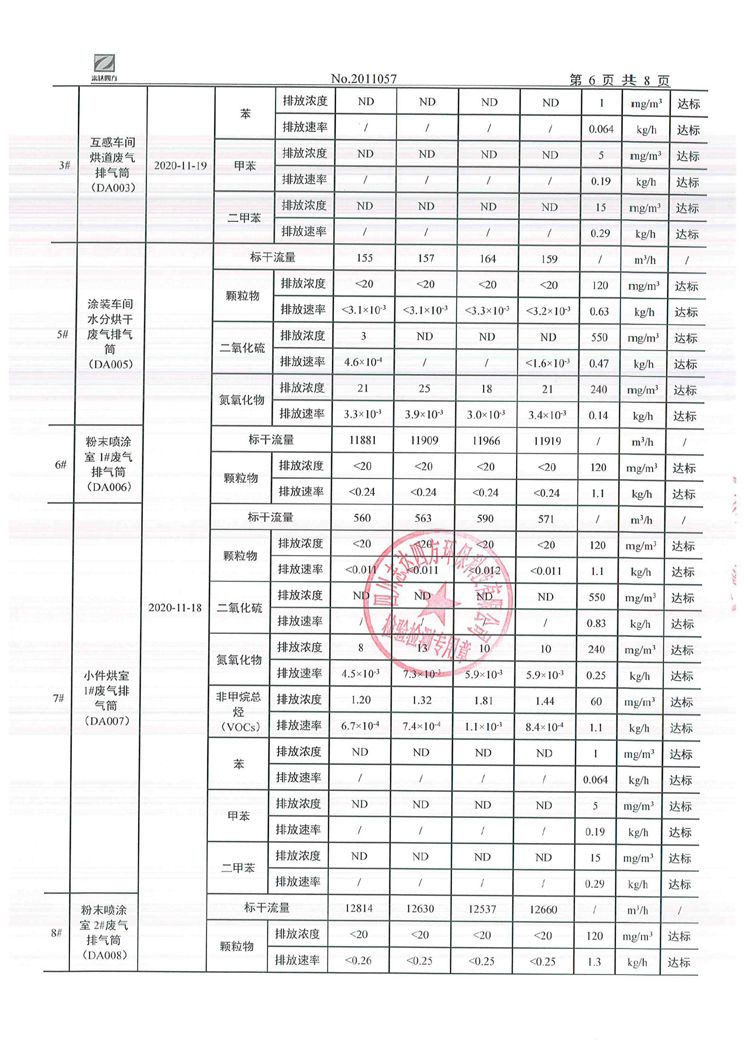 九游电器集团股份有限公司2020年环境信息公开